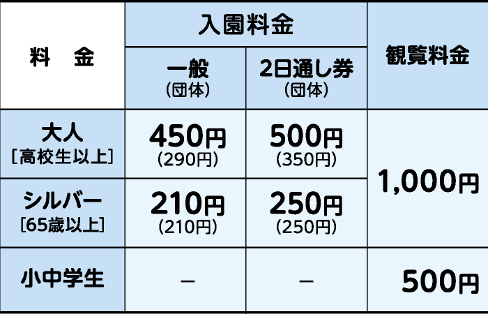 入園料金・観覧料金について
