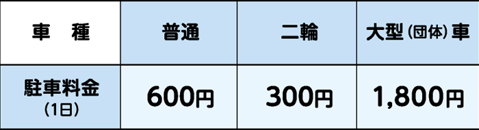 駐車場料金について